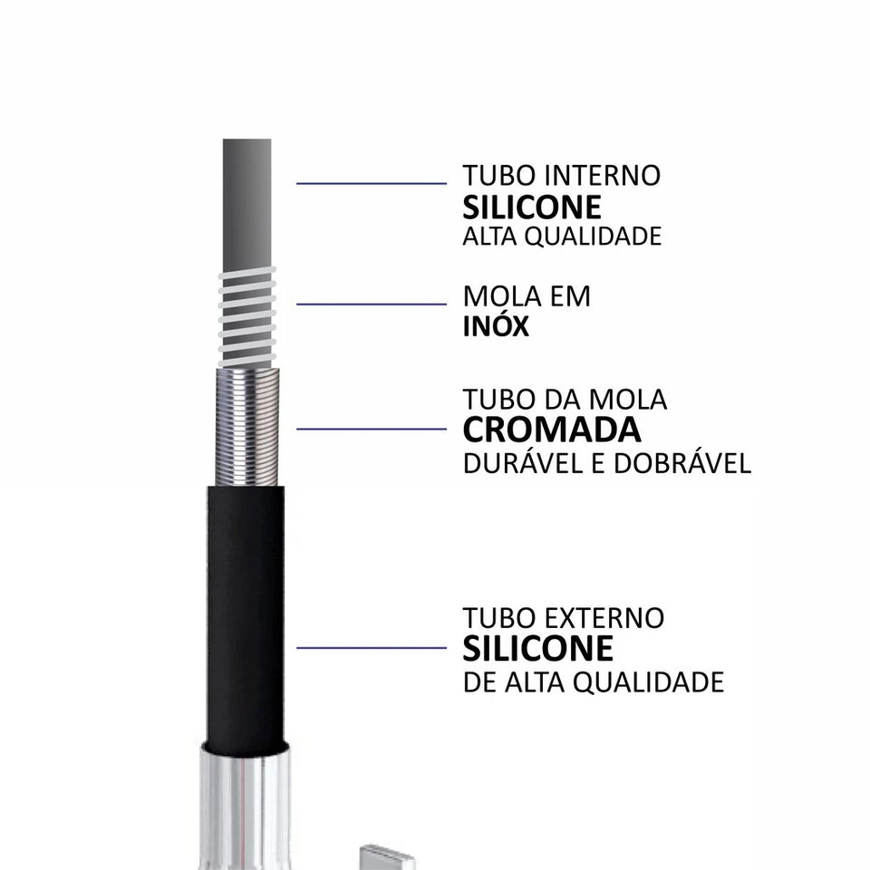 Torneira Gourmet Flexível , Cozinha Preto Parede Duplo Jato Cone 1/4 Costas