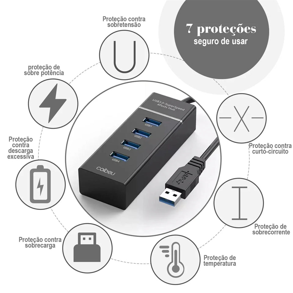 Hub USB, extensor USB, adaptador USB, adaptador de carga USB, configuração de acessórios para PC, hub USB 4 portas, extensão USB, cabo USB, porta USB